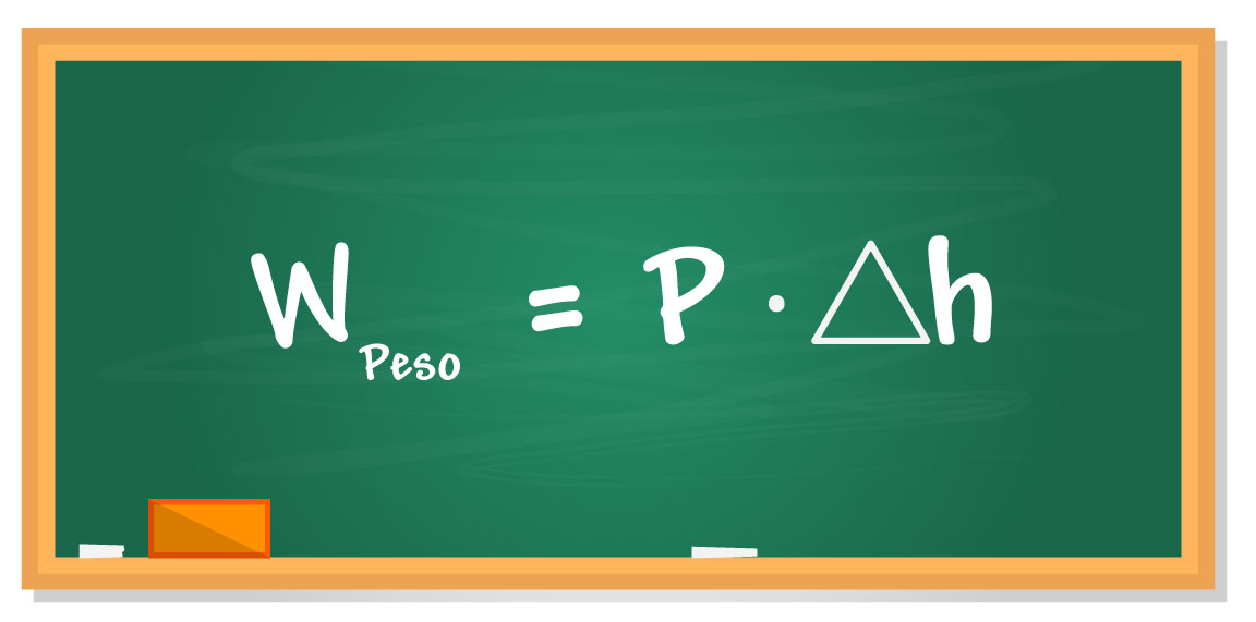 Fórmula do trabalho do peso