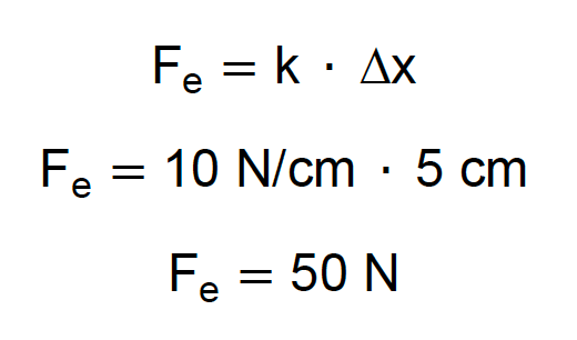 Calculando a força elástica quando a mola sofre compressão de 5 cm