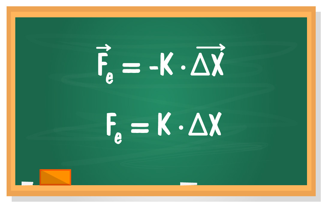 Fórmula modular da Lei de Hooke