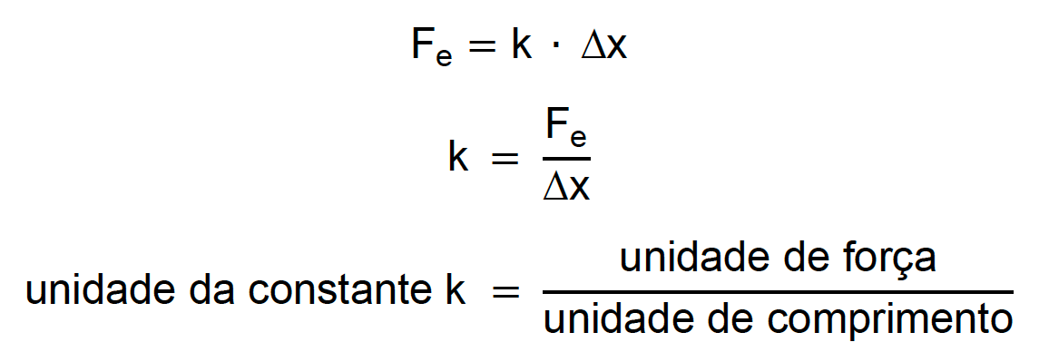 Unidade de medida da constante elástica