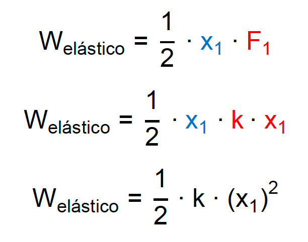 Cálculo do trabalho para qualquer deformação elástica