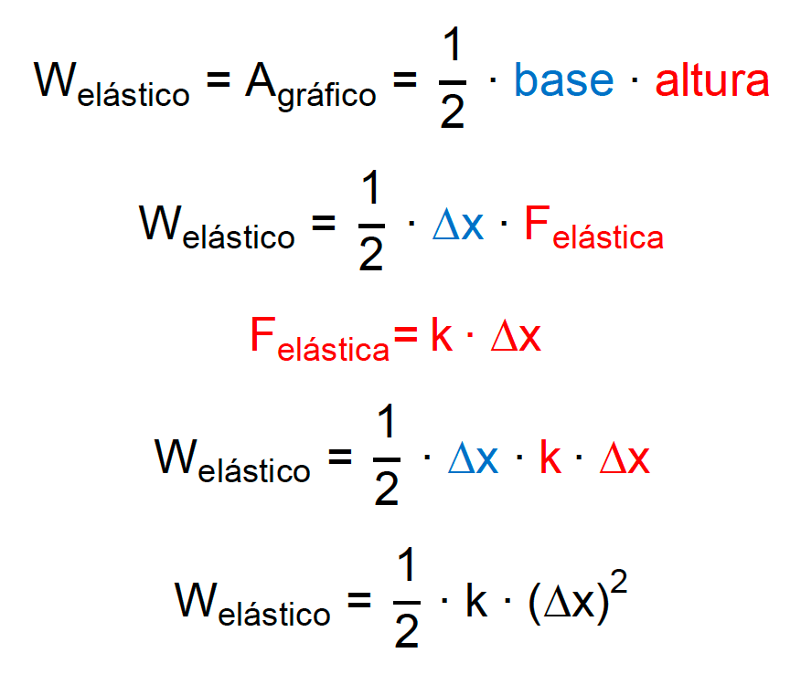 Cálculo do trabalho pela área do gráfico