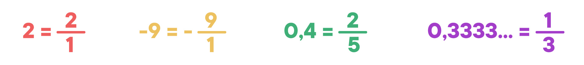 2 = 2/1; -9 = -9/1; 0,4 = 2/5; 0,3333... = 1/3