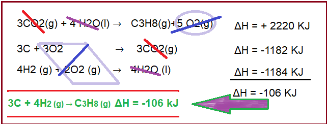 Quadro ilustrativo de simplificação de reações químicas - cálculo da variação da entalpia.