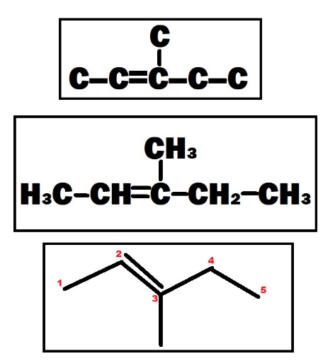 Diferentes formas de representar uma molécula.