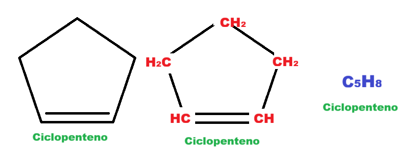 Representação do Ciclopenteno de três formas diferentes.