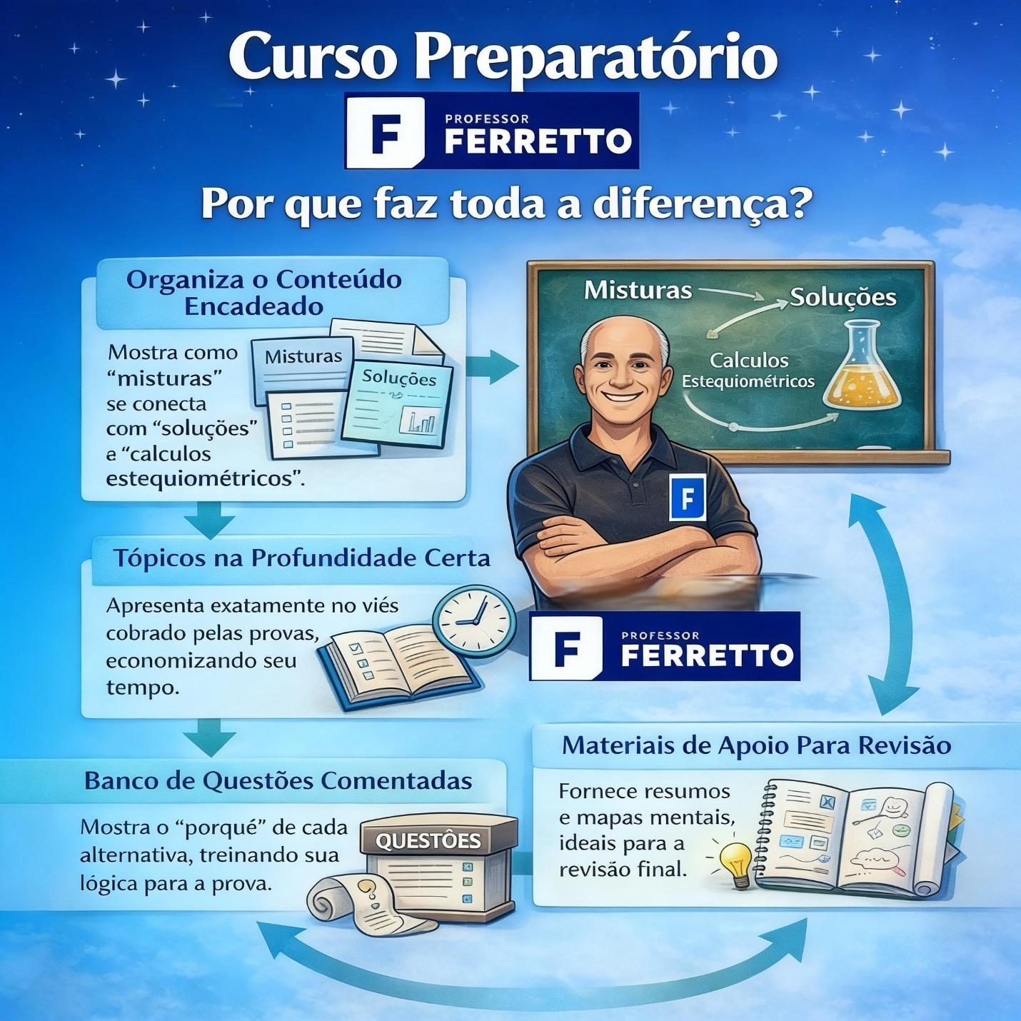 Razões para fazer um bom curso preparatório para o Enem e vestibular com o Professor Ferretto